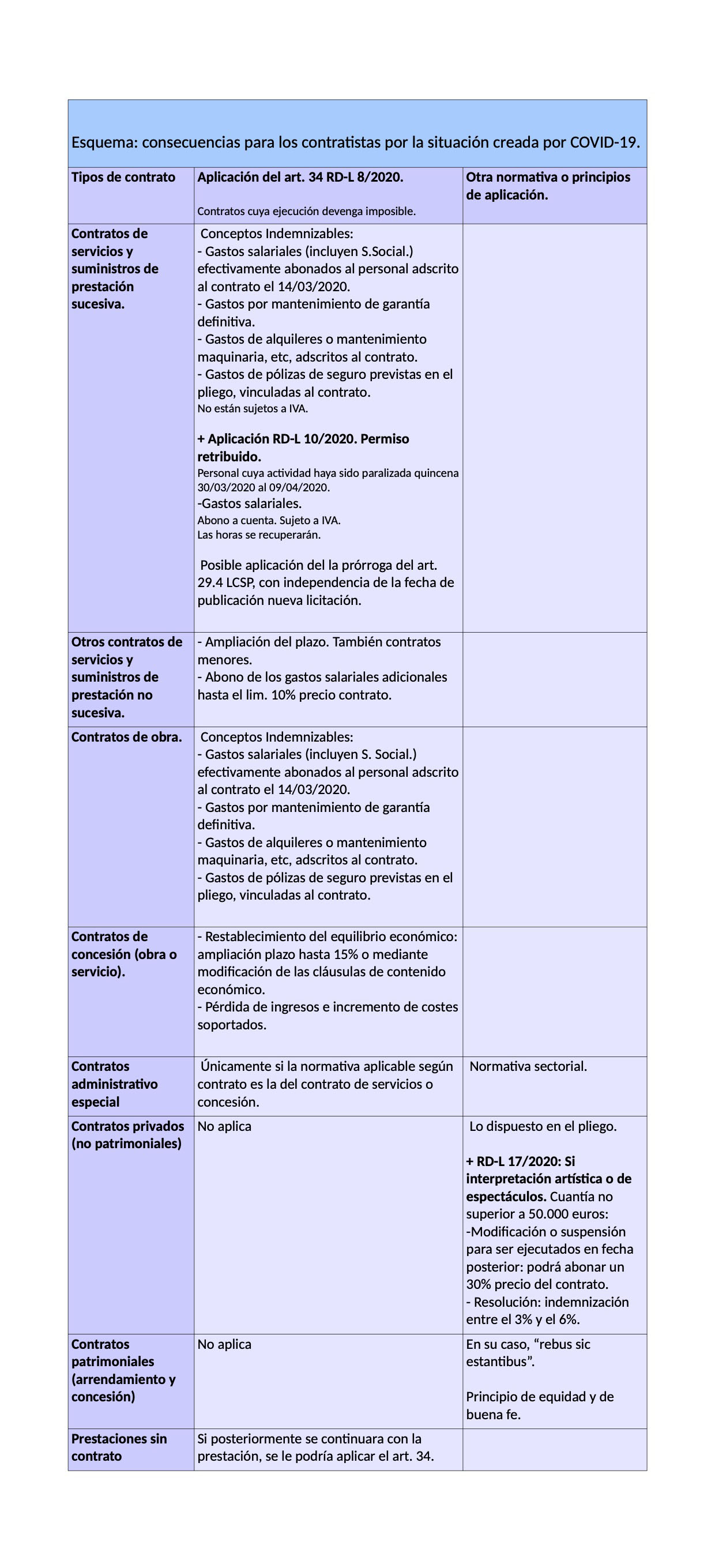 Esquema COVID defin